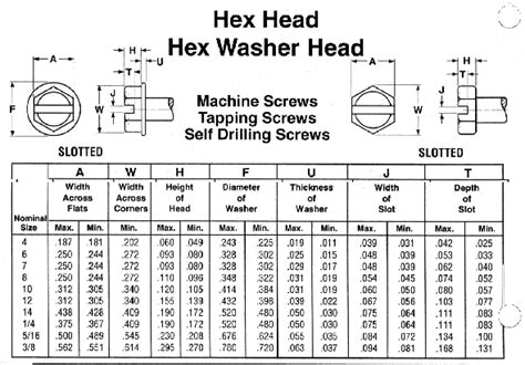 washer head sheet metal screws|washer head screw size chart.